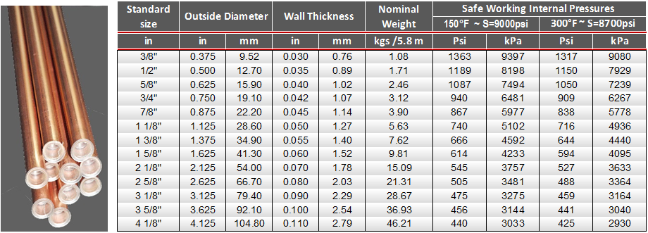 Какой толщины стенки труба медная. ASTM b280 труба медная стандарт. Трубка медная д16 толщина 05 мм толщина. Вес трубки медной 10 мм. Вес трубка медная 6 мм.